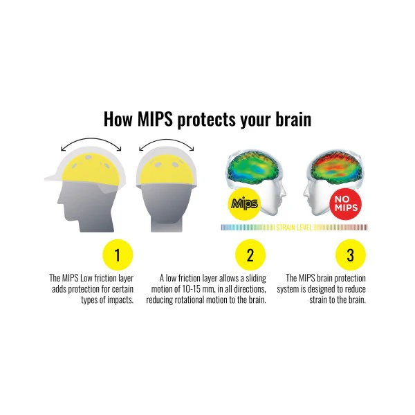One K™ CCS with MIPS® Helmet - Image 3
